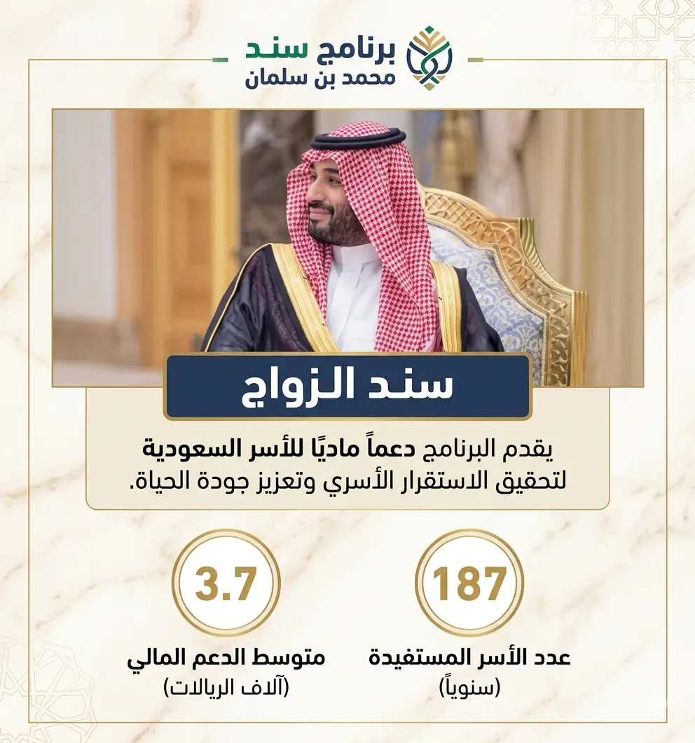 رؤية العطاء السعودي